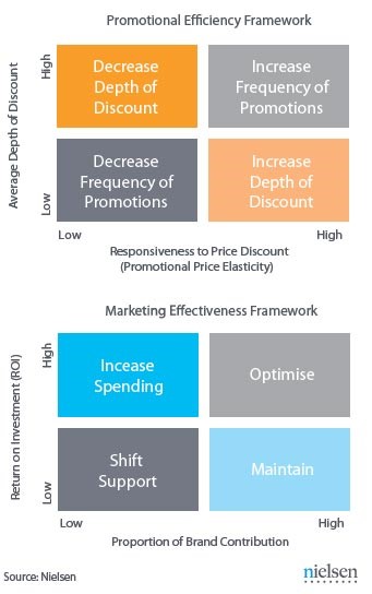  Lighting ROI Calculator Excel
